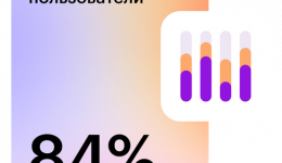 Курсы по BI‑аналитике